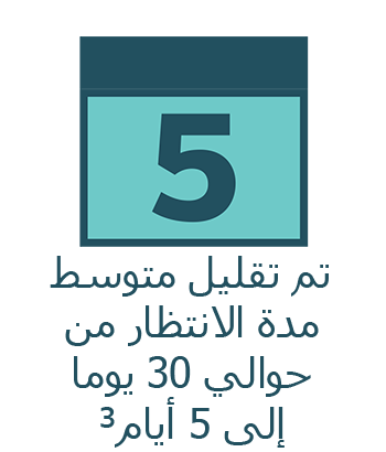 وقت الإنتظار